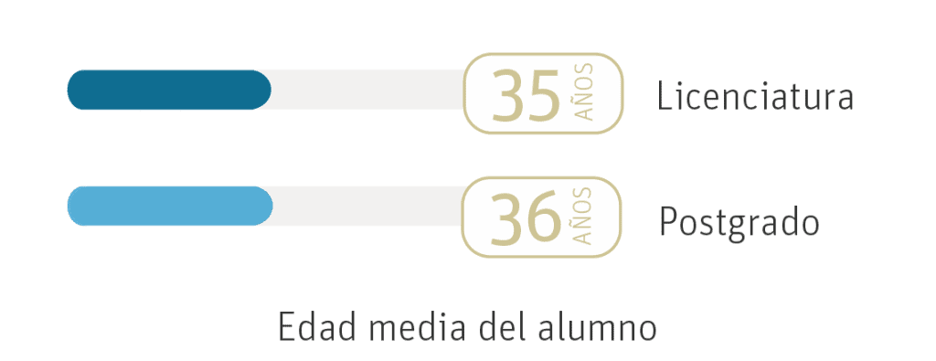 edad alumnos mx