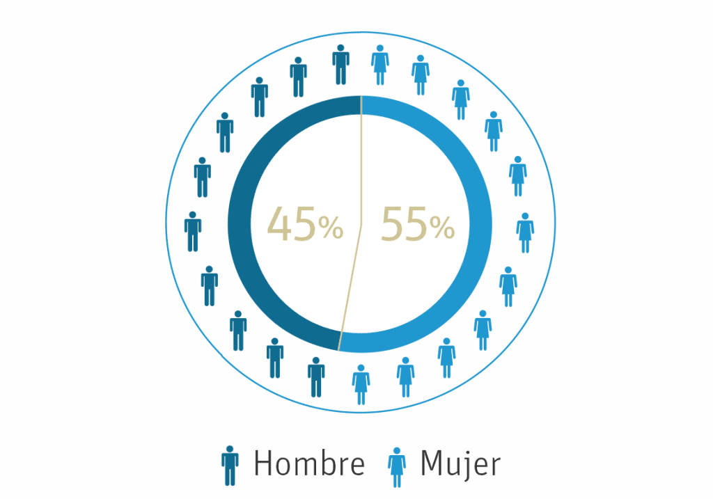 grafico sexo alumnos mexico