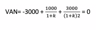 ¿Qué es y cómo calcular la TIR (Tasa Interna de Retorno)?