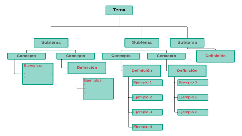 diagrama sinoptico