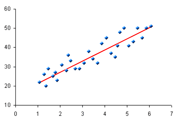 Gráfico de dispersión 