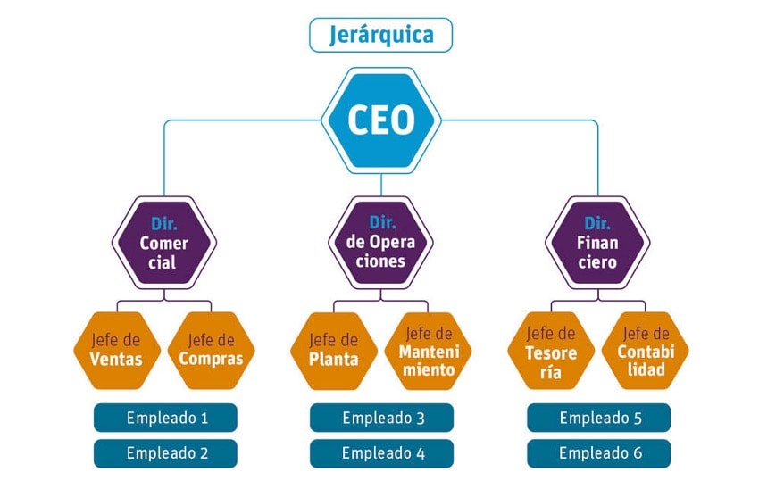 jerarquica