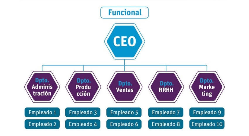 funcional