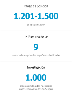 UNIR entra en el Times Higher Education, el ranking top de las mejores universidades del mundo