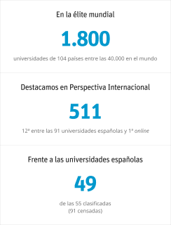 UNIR entra en el Times Higher Education, el ranking top de las mejores universidades del mundo